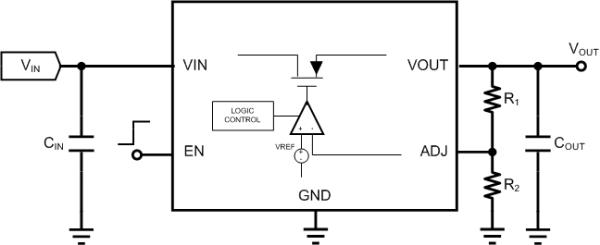 LDO